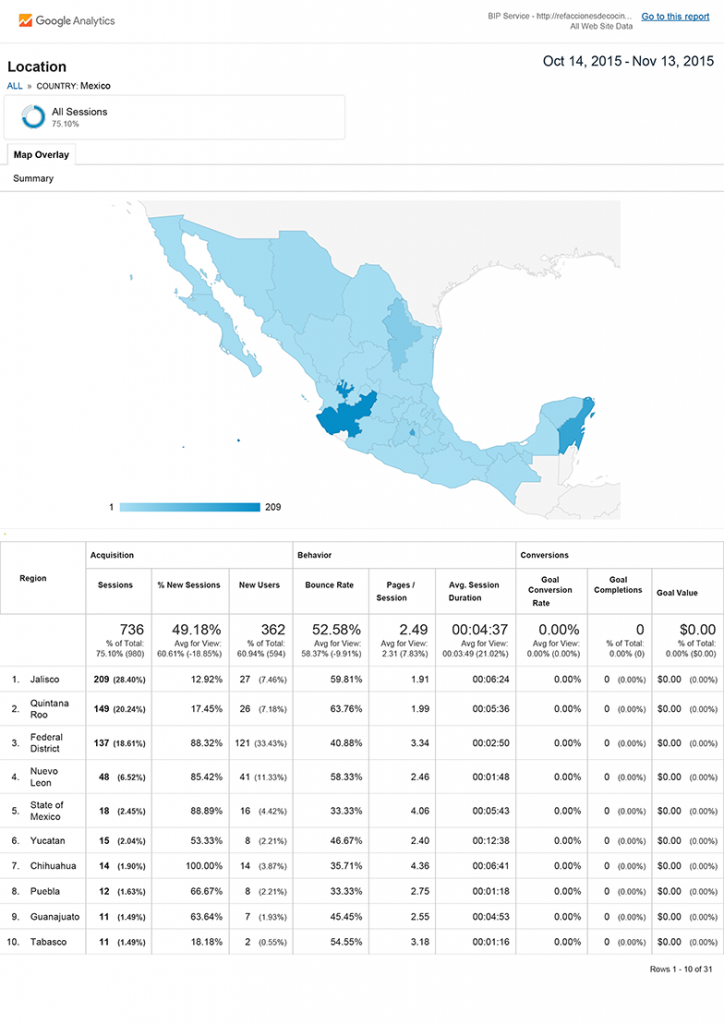 Buzquedas Nacionales