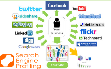 Social Media Marketing